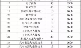 湖南生物机电职业学院