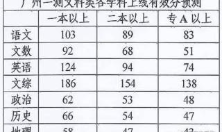 汕头大学录取分数线