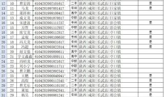 2021年辽宁省招兵计划 2021年3月份征兵名单