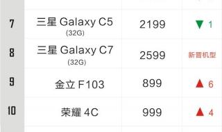 在中国排名前十的手机 手机热卖排行榜