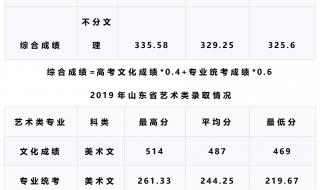 湖北工业大学2022湖北各专业录取分数线 湖北工业学院分数线