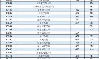 二本预科分数线和二本分数线一样吗 预科分数线