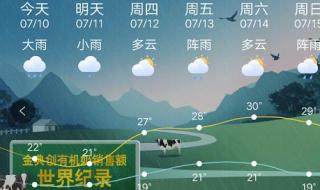 15天天气预报准确率 15天气象预报