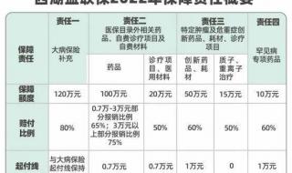 西湖益联保自动退费怎么回事 西湖益联保