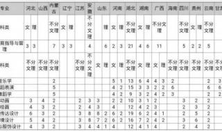 2021年湖北民族科技学院多少分可以录取 湖北民族学院分数线