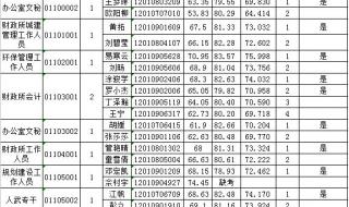 省考成绩和排名为什么不一起出 不公布考试成绩和排名