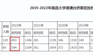 2021江西南昌大学录取分数线是多少 南昌大学录取分数线