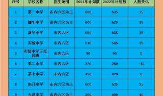 天津中考分数查询方法 天津中考成绩公布