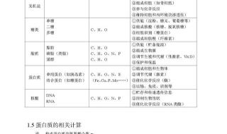 高中生物实验知识点大总结 高二生物知识点总结