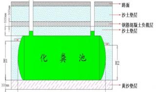 玻璃钢化粪池的利润与成本 四川玻璃钢化粪池