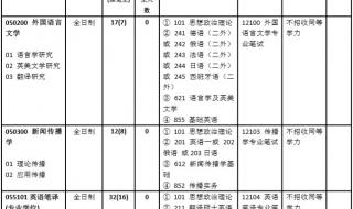 北京外国语大学好还是北京语言大学好 北京语言大学分数线