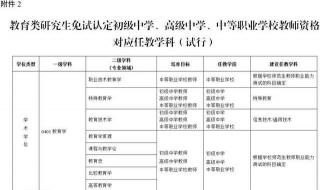 读湖南文理学院师范类专业毕业后发教师资格证吗 师范生免试认定教师资格证