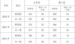 华侨大学录取分数线为什么比福建师范大学高 福建师范大学录取分数线