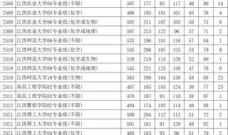 2021年江苏高考人数和一本录取率 2021江苏高考第一名