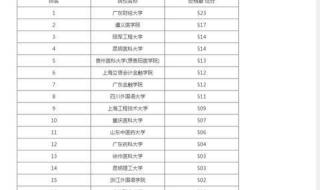 二本的大学和一本学院哪个好 全国100强二本大学