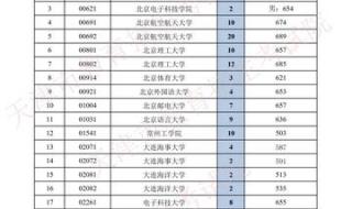 多少分能进天津大学 天津大学录取分数线