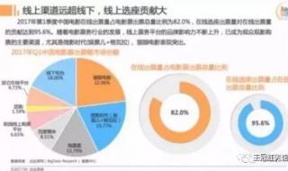 阿里巴巴百分之3的股份价值多少 阿里巴巴股权结构图