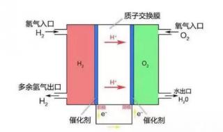 自制电解质水配比 如何在家自制电解水