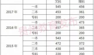 贵阳中考怎么查分 贵州省中考成绩查询