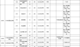 番禺职业技术学院和广东轻工职业技术学院哪个更好啊 番禺职业技术学院分数线